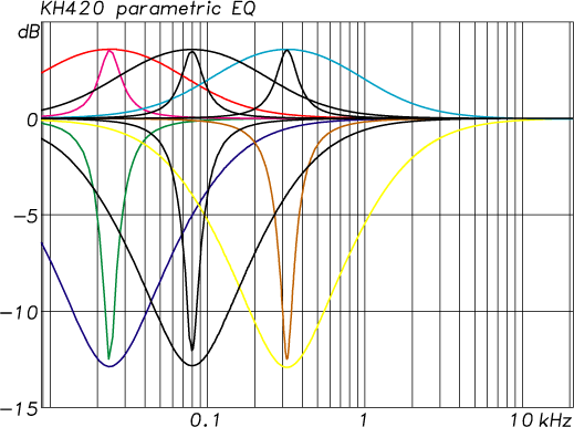 KH 420 - Parametric - EQ
