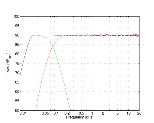 KH 750 DSP/AES67 with KH 80 DSP, Frequency Response