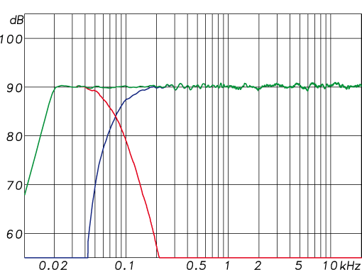 KH 805 with KH 120, Frequency Response