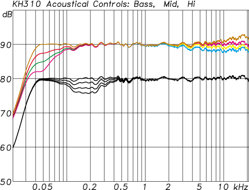 KH 310 - Bass, Mid and Treble Acoustical Controls