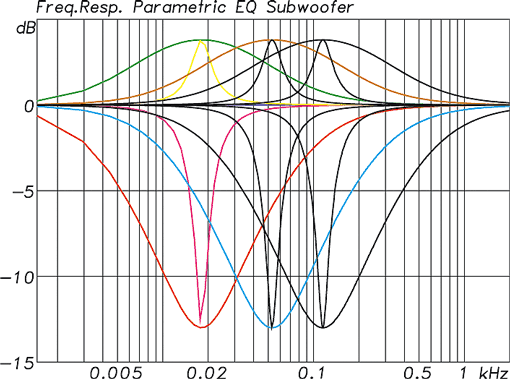 KH 810/870 - Parametric - EQ