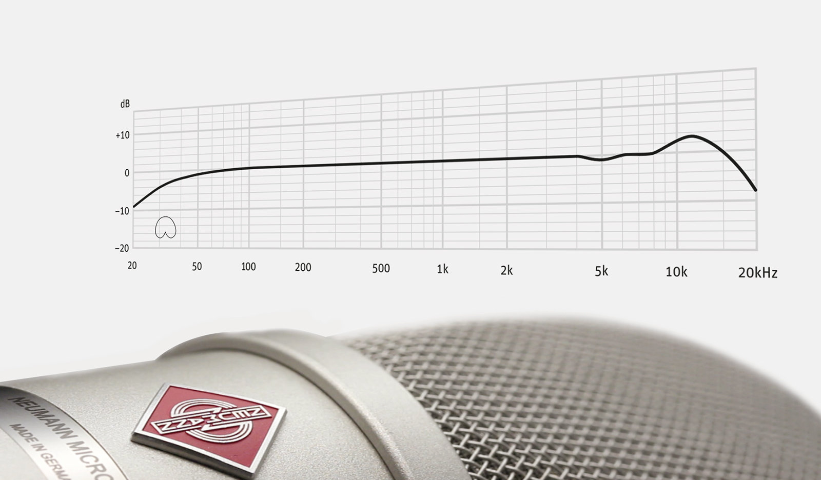 How does Frequency Response Relate to Sound?