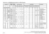 Übersicht_Neumann-Mikrofone_und_Kapseln_DE_2019-10
