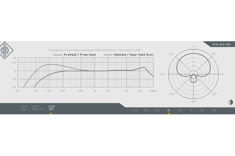 The presence boost of the Neumann KMS 104 (above) is a bit wider than that of the KMS 105 (below).