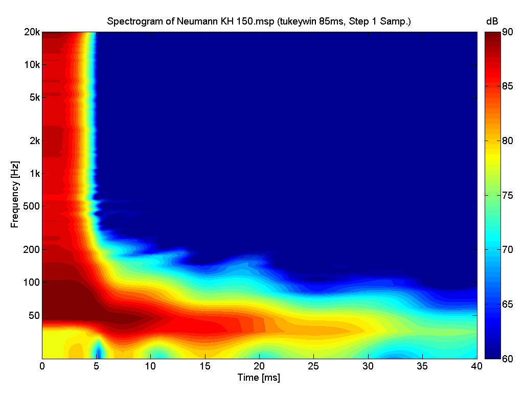 KH 150 - Spectrogram