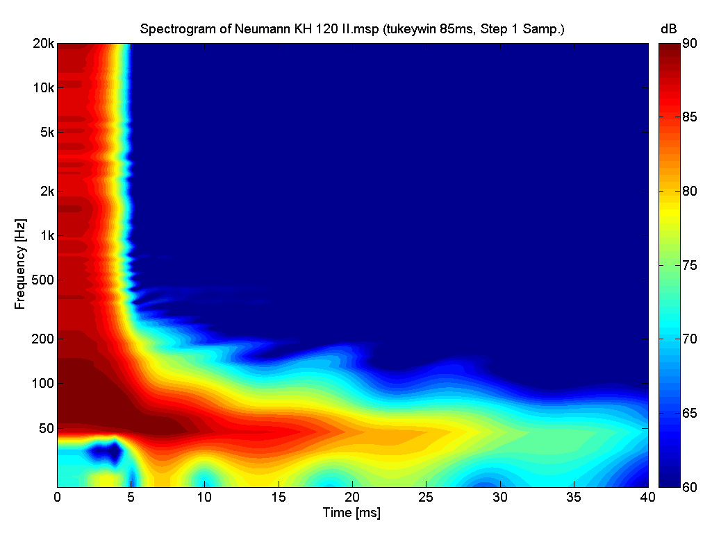 KH 120 II Spectrogram