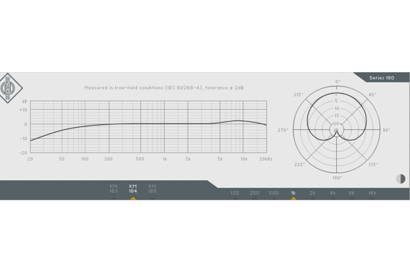 The Neumann KM 184 small diaphragm microphone has a very even response.