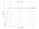 Frequency response, KH 120 II
