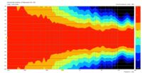 Horizontal directivity plot, KH 150