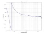 Phase response, KH 150