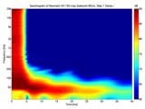 Spectrogram, KH 150